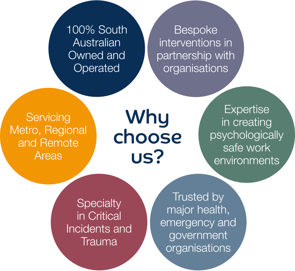 Services Info Graphic 2